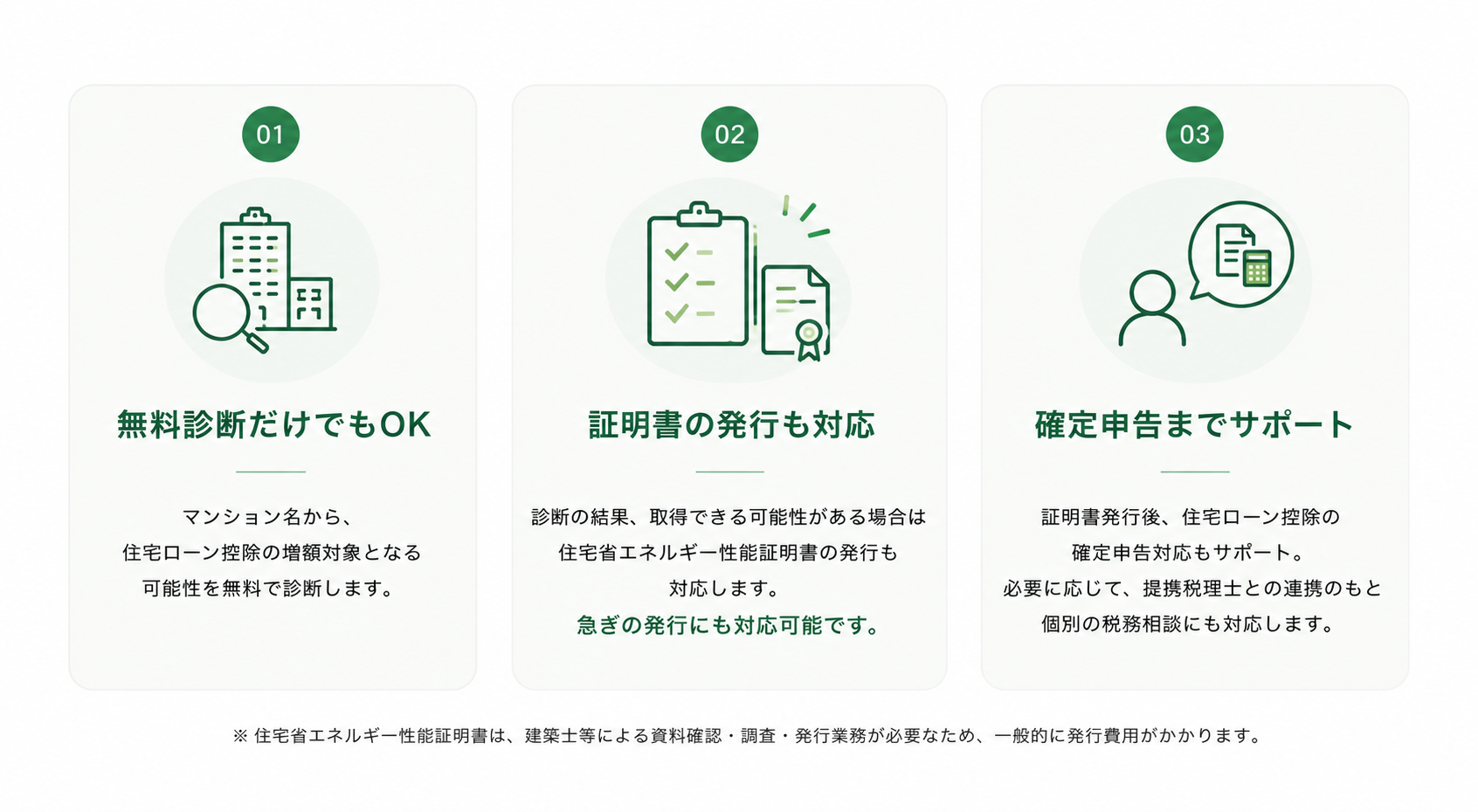 当サービスの特色。無料診断だけでもOK、証明書の発行も対応、確定申告までサポート。